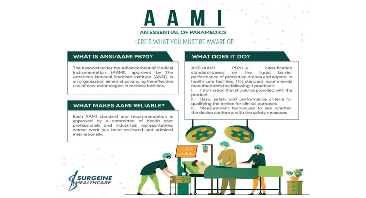 ANSI/AAMI PB 70 Certified Surgical Gowns